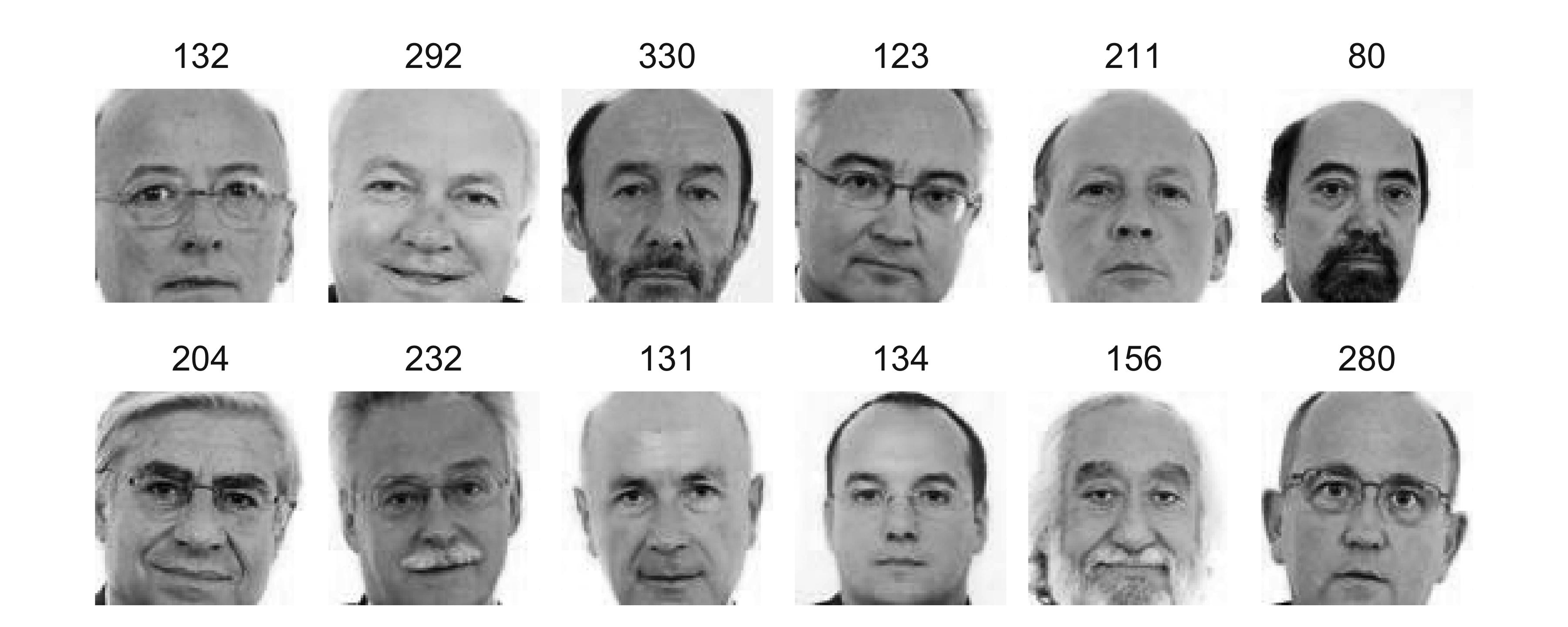 Grid of twelve grayscale face thumbnails belonging to the largest k-means cluster.