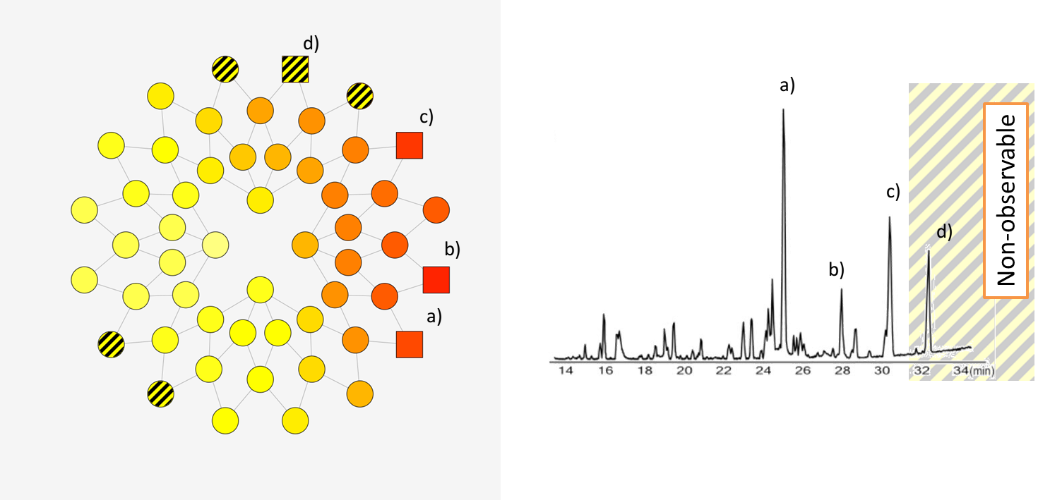 Assuming Latent Variance