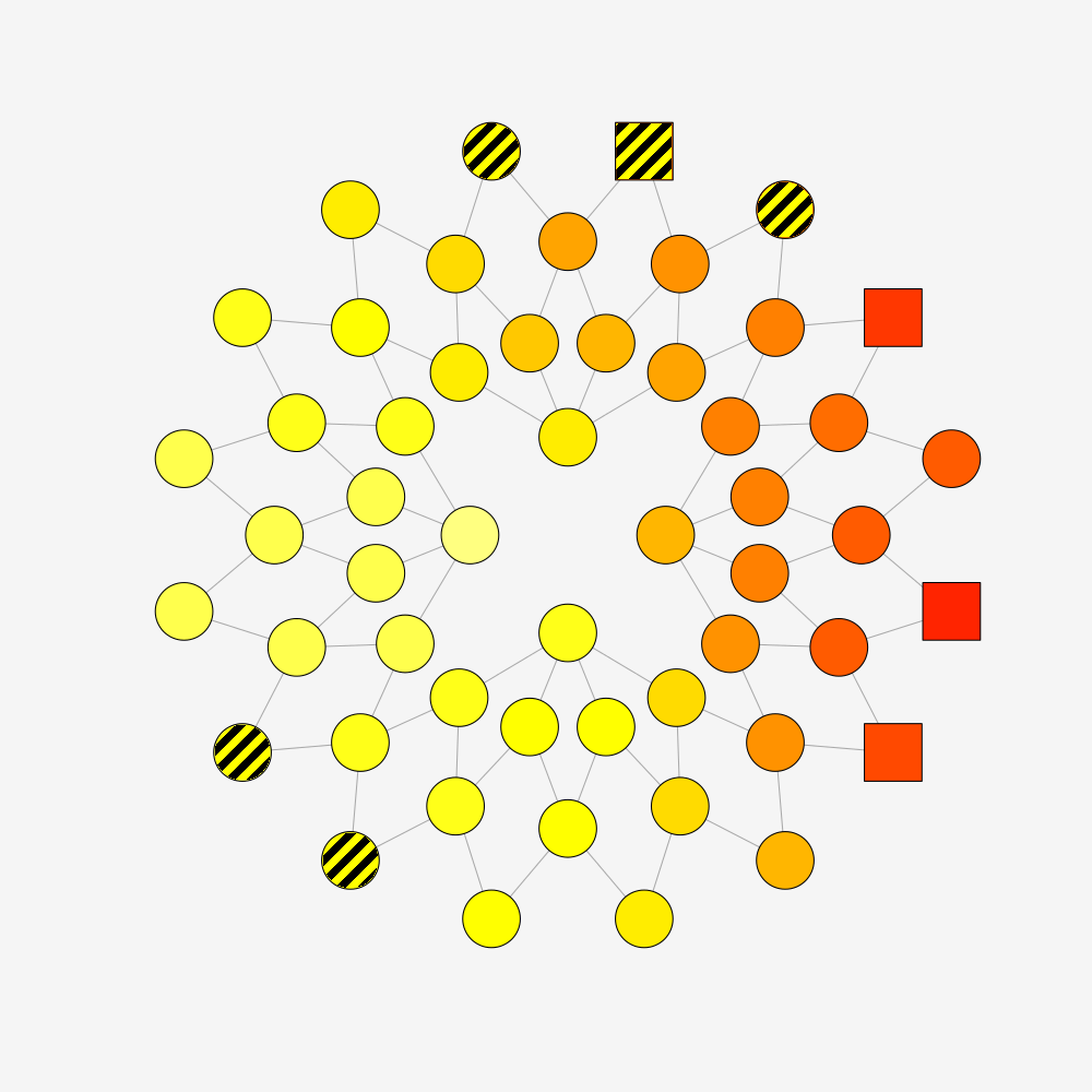 Assuming Latent Variance