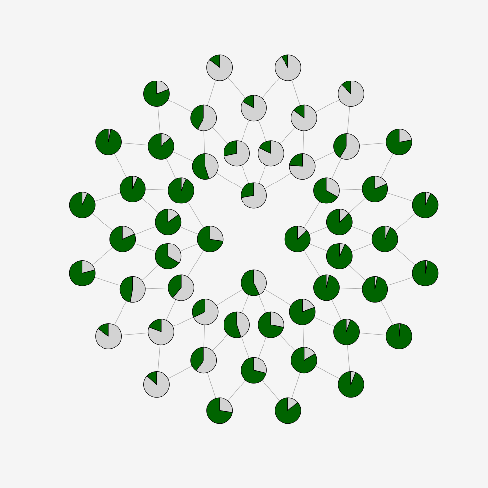 Assuming Latent Variance