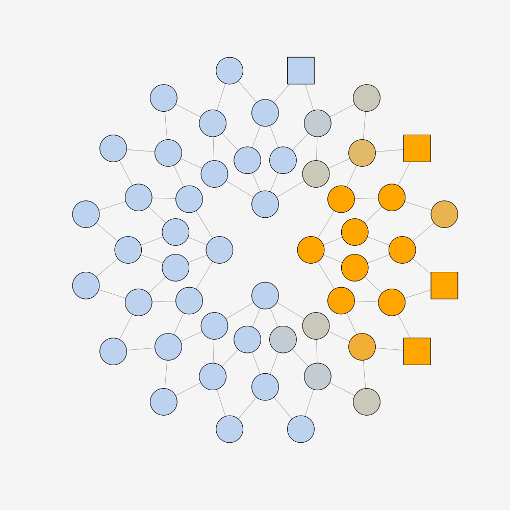 Assuming Latent Variance