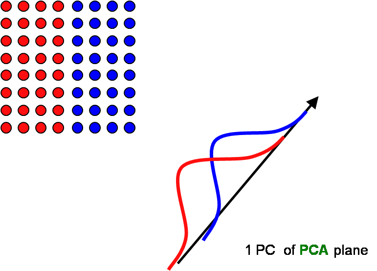 LDA vs PCA vs ICA