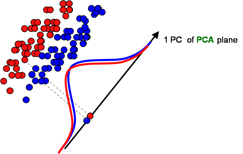 LDA vs PCA