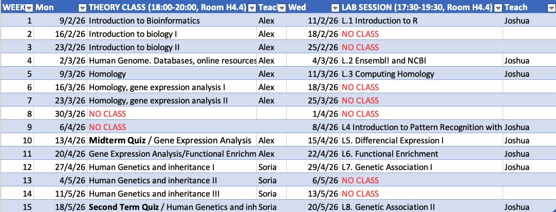 Planning (also on the campus)