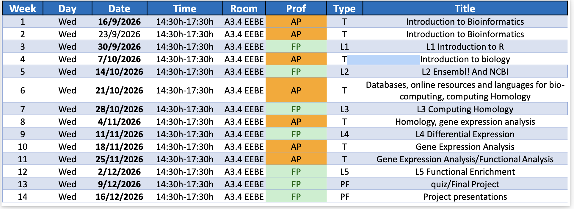 Planning (also on the campus)