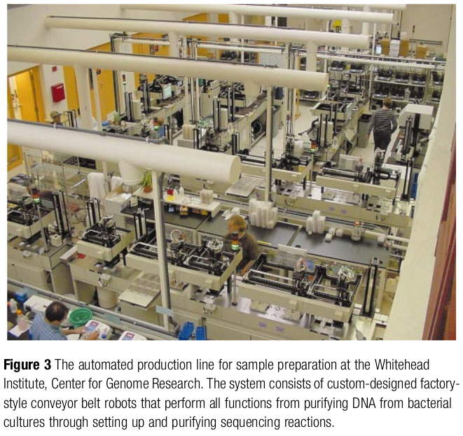 Some notes on the Human Genome Project