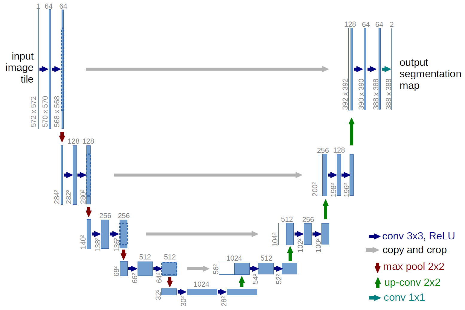 U-Net architecture diagram from the authors' project page